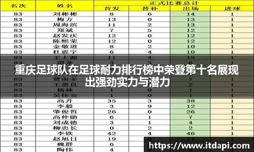 重庆足球队在足球耐力排行榜中荣登第十名展现出强劲实力与潜力