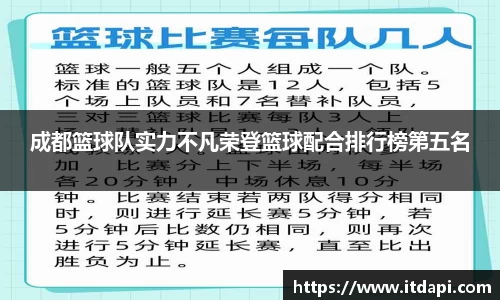 成都篮球队实力不凡荣登篮球配合排行榜第五名